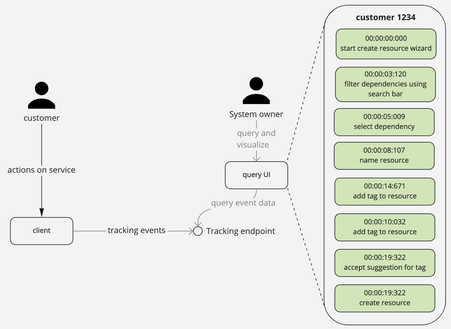 event logs in the context of a system